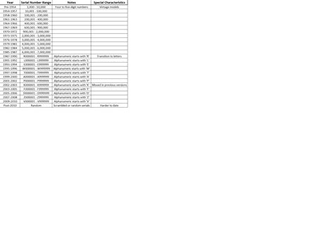 rolex controllo seriale|rolex serial numbers chart.